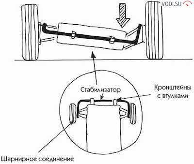 Стабилизатор поперечной устойчивости нива