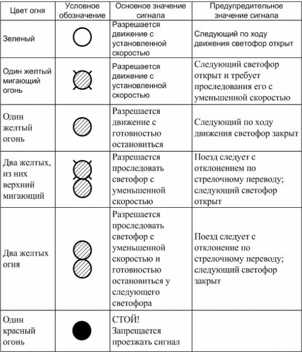 Какого основное значение